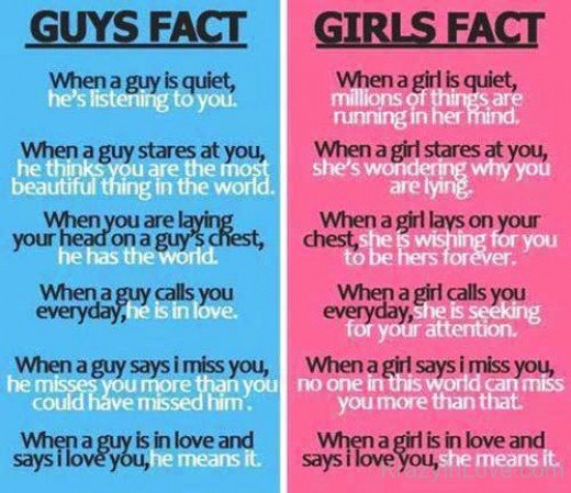 Girls And Guys Fact